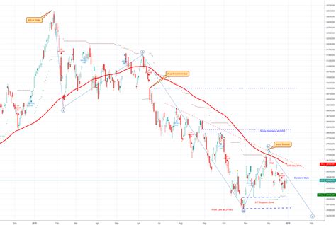 hkse index chart.